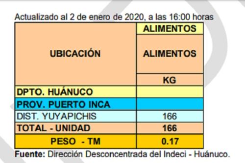 Desborde Del R O Pachitea En Hu Nuco Da A Viviendas Noticias