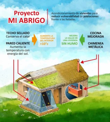 Proyecto Mi Abrigo: con S/ 11,000 se instala cada 