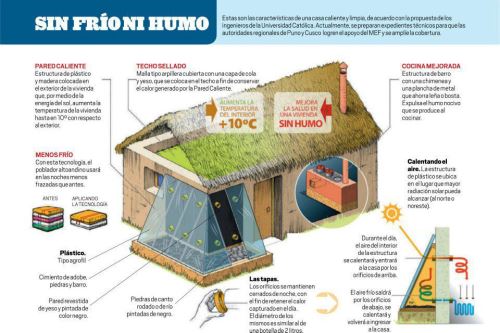 Introducir 51+ imagen casas termicas pdf