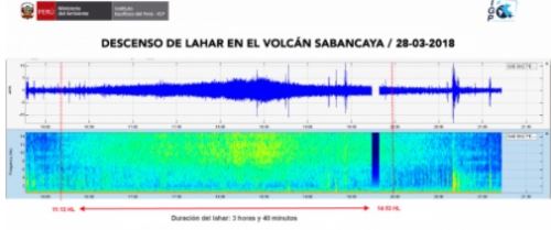 Lahares ¿qué Son Y Cómo Se Generan ¿qué Peligros Conllevan Y Cómo Prevenirlos Noticias 4864