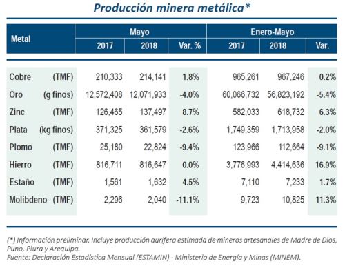 Producción metálica