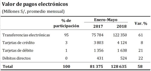 Pagos electrónicos