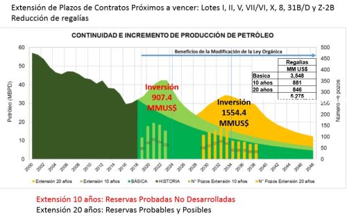 'Extensión de plazos - Contratos próximos a vencer