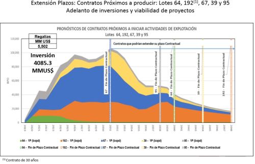 Extensión de plazos - Contratos próximos a producir