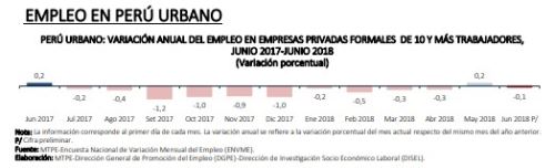 Empleo en empresas privadas formales