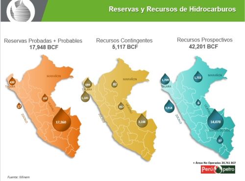 Reservas y recursos de hidrocarburos