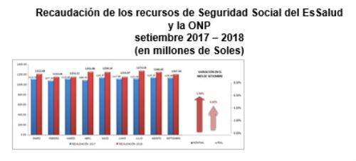 Contribuciones a EsSalud y ONP