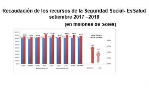 Contribuciones a EsSalud