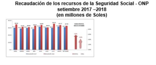 Contribuciones a ONP