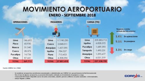 Movimiento aeroportuario