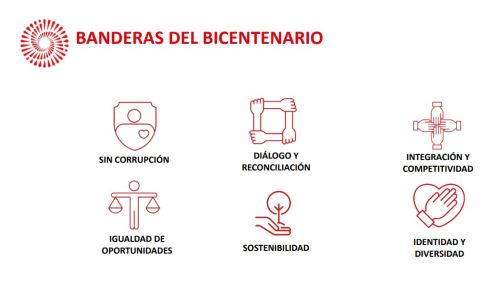 Seis son las banderas del Bicentenario de la Independencia del Perú o grandes objetivos trazados al 2021.