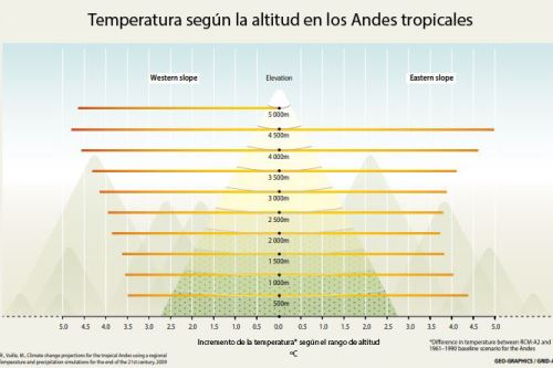 Unesco presentó 'Atlas de Glaciares y Aguas Andinos' durante la COP24 que se celebrará hasta el 14 de diciembre en Polonia.