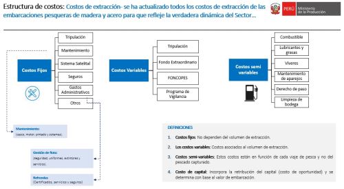 Estructura de costos