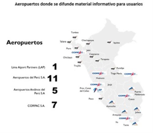 Aeropuertos participantes