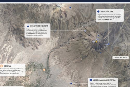 La vigilancia en tiempo real del volcán Misti se hace con diferentes instrumentos geofísicos, informó el IGP.