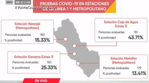 Cuadro estadísticos presentados por presidente Vizcarra Coronavirus