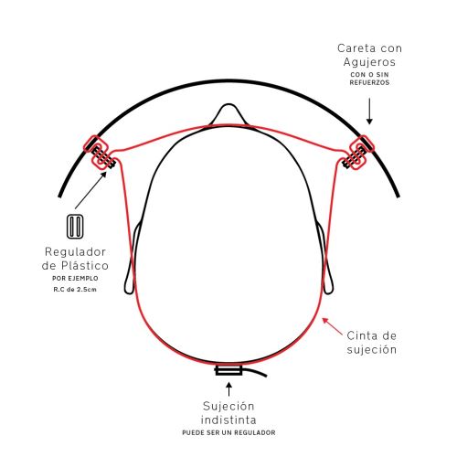 Partes de la máscara facial