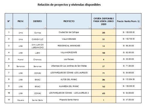 Listado de viviendas