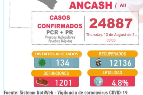 Así va la pandemia del covid-19 en Áncash, según la Dirección Regional de Salud.