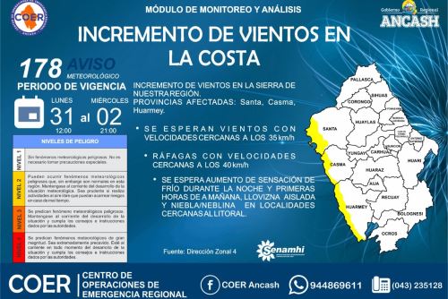 Los vientos fuertes se presentarán desde hoy y se extendería hasta el 2 de setiembre.