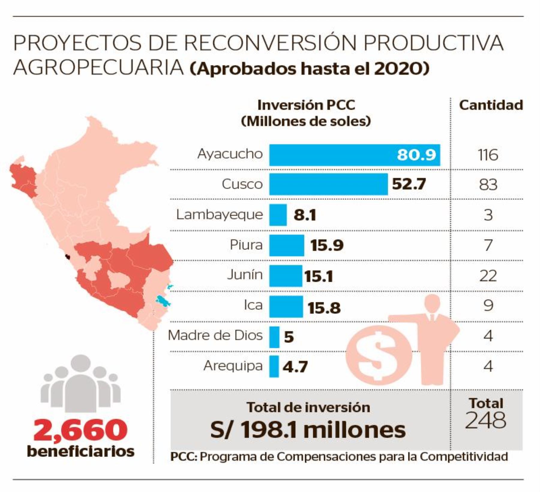 Vista previa del artculo