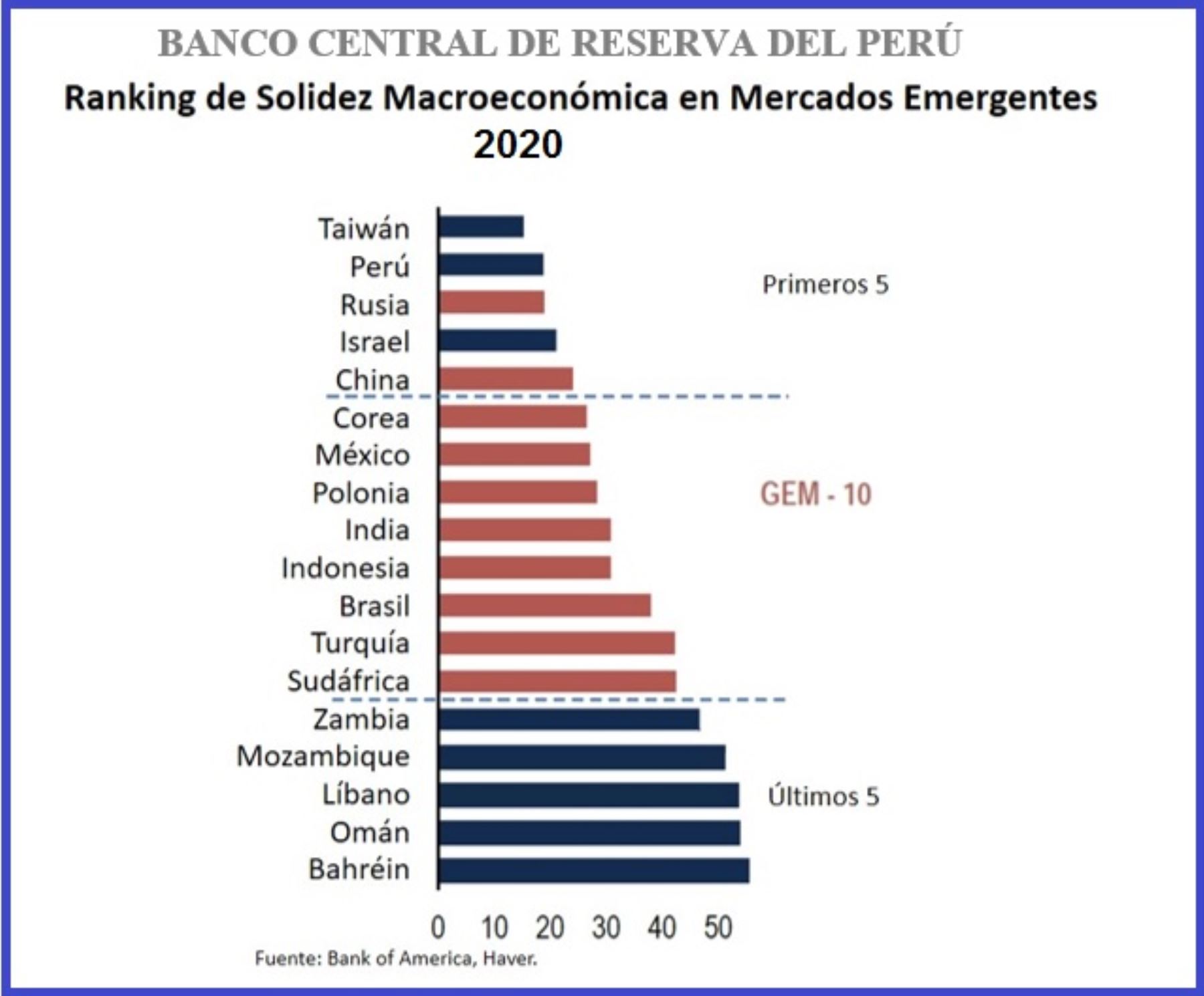 ¿Qué país se lleva bien con Perú