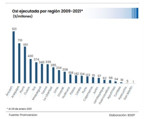 Obras por Impuestos