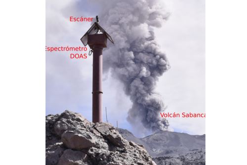 El Ingemmet hace la medición de gases volcánicos, particularmente del dióxido de azufre con espectrómetros ópticos diferenciales de barrido (escáner DOAS).