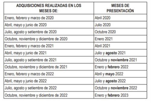 Presentación de solicitudes