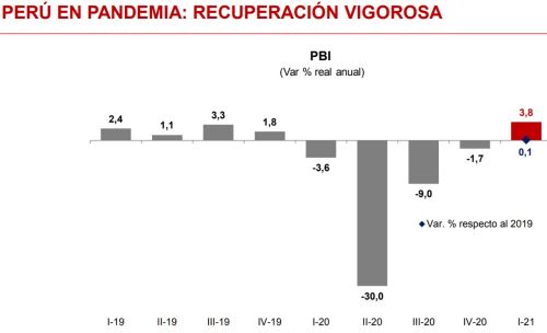 Avances de la economía peruana Cómo llegamos al Bicentenario El Emprendedor