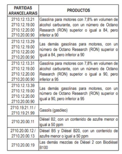 Bienes