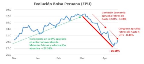 Bolsa peruana