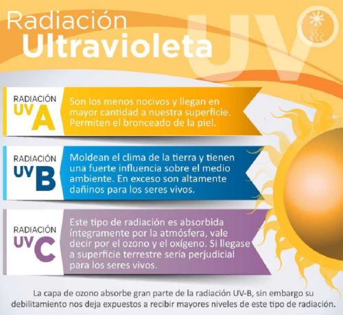 Efectos en la salud de la radiación solar: ultravioleta