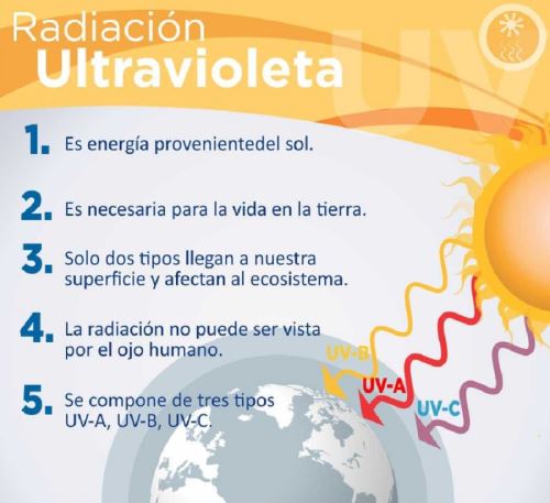 Qué significa la luz ultravioleta en nuestra actualidad?