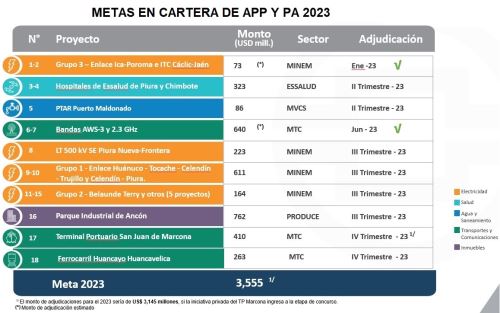 ▷ TABLA DE INVERSION PERU NUEVO MODELO 2023