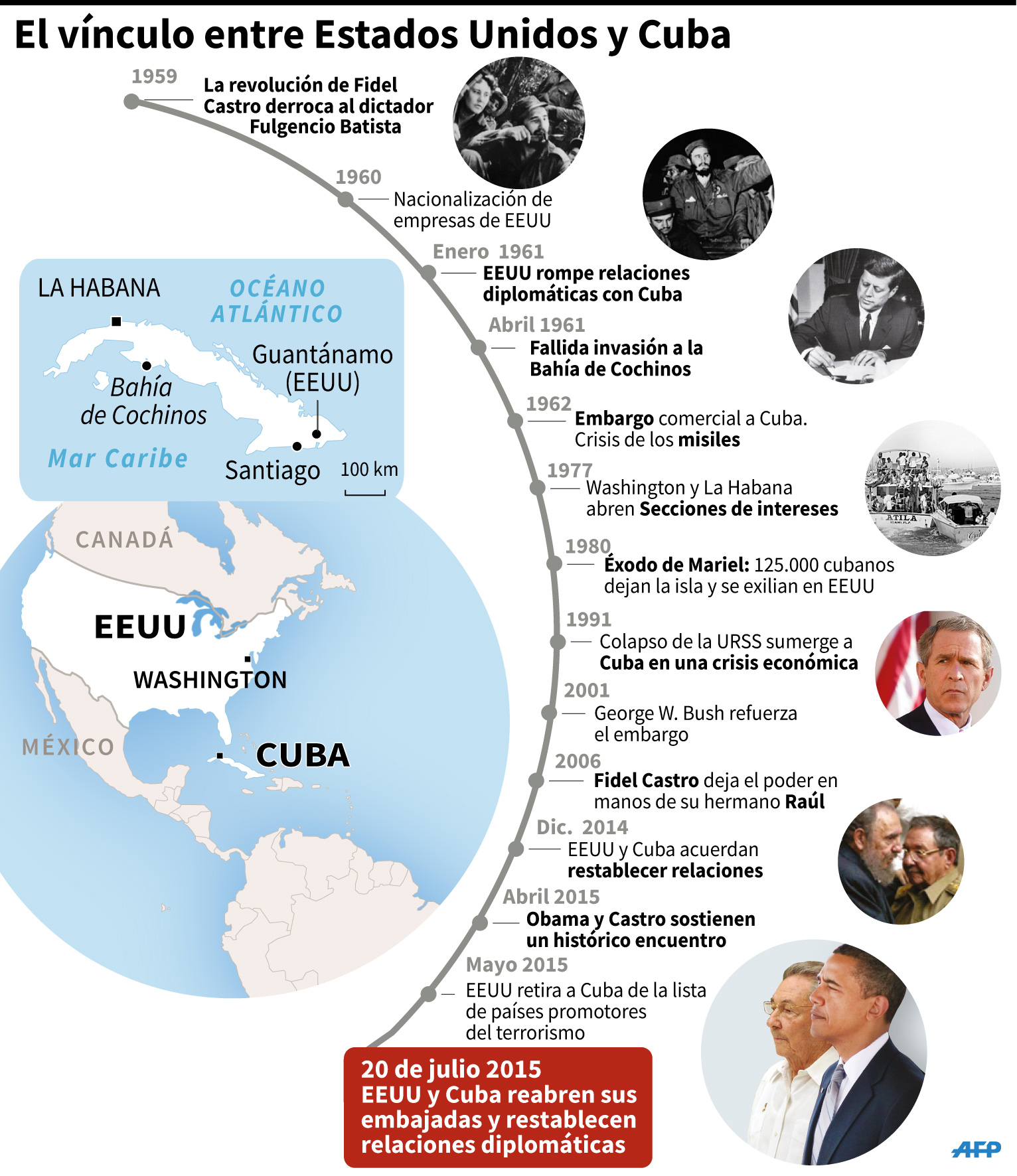 Cronología De La Relación Entre Cuba Y Estados Unidos 1512