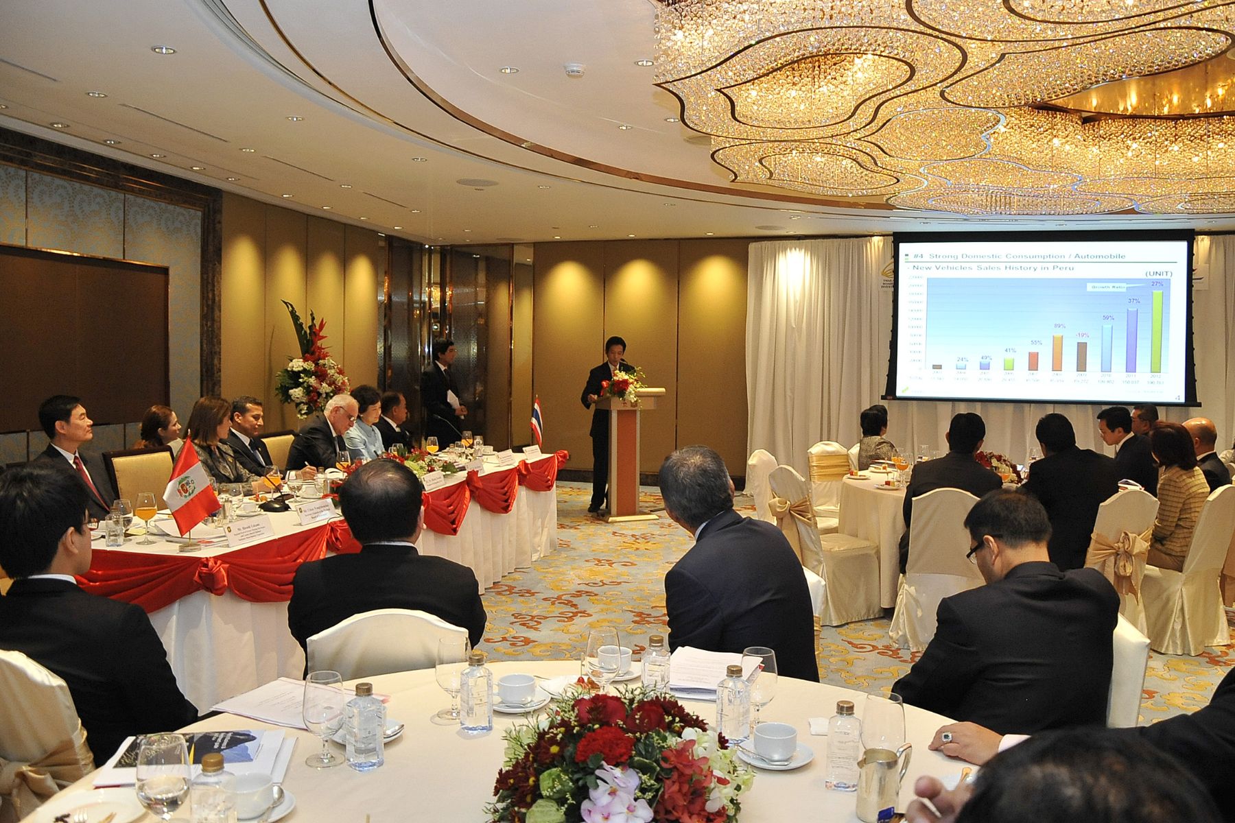 BANGKOK,TAILANDIA-OCTUBRE 05. Presidente Ollanta Humala  , sostuvo encuentro empresarial contó con la participación de inversionistas y empresarios convocados por el Board of Investment of Thailand, además de altos ejecutivos vinculados al comercio internacional convocados por el Ministerio de Comercio de Tailandia y miembros de la Cámara de Comercio de dicho país asiático.
Foto:Andina/Prensa Presidencia