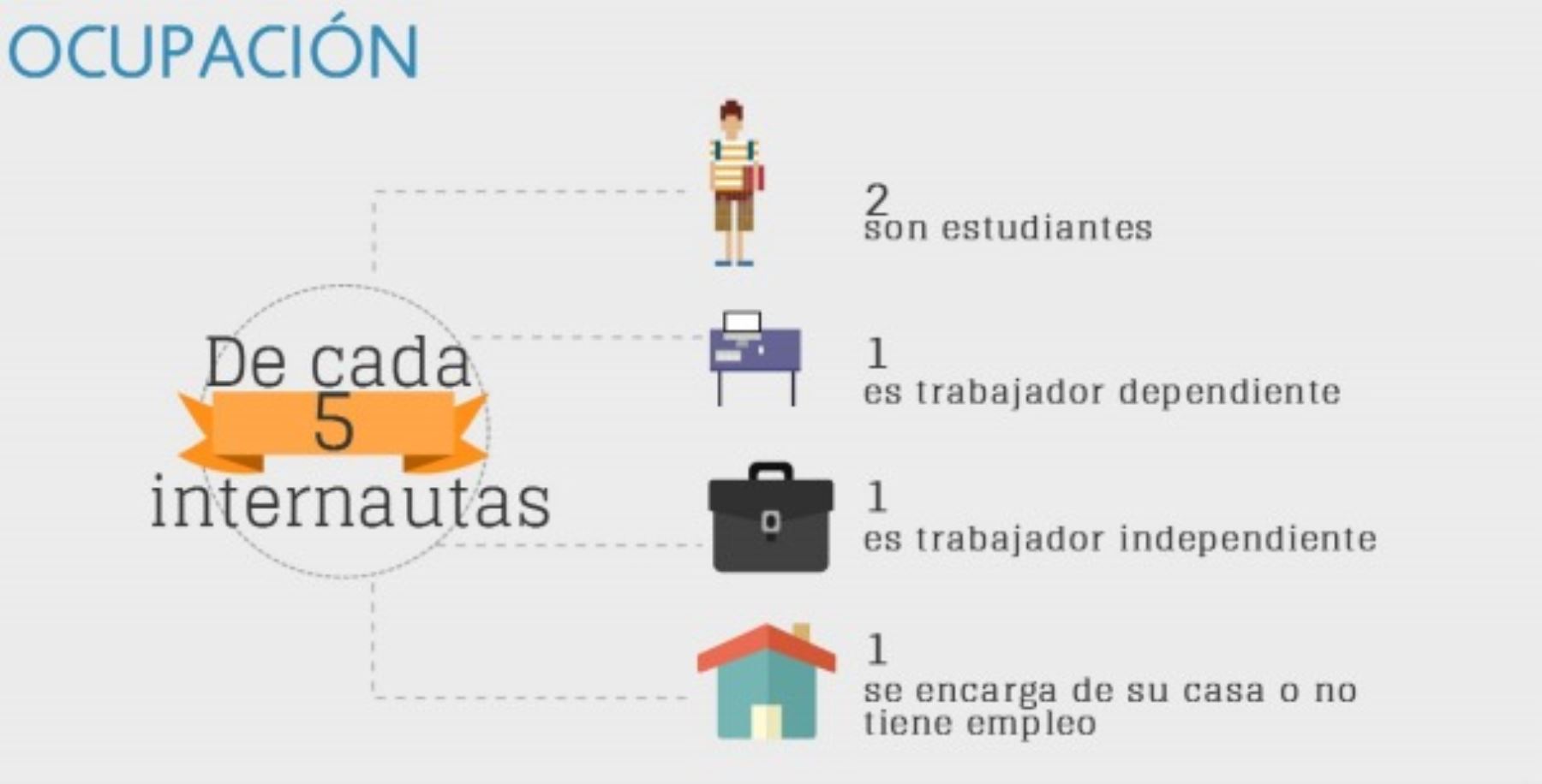 Internet