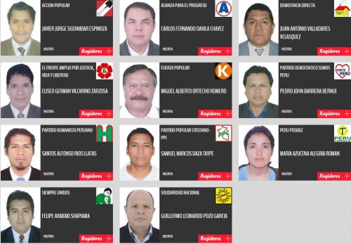 Candidatos a la Alcaldía de Ancón para el período 2015-2018.