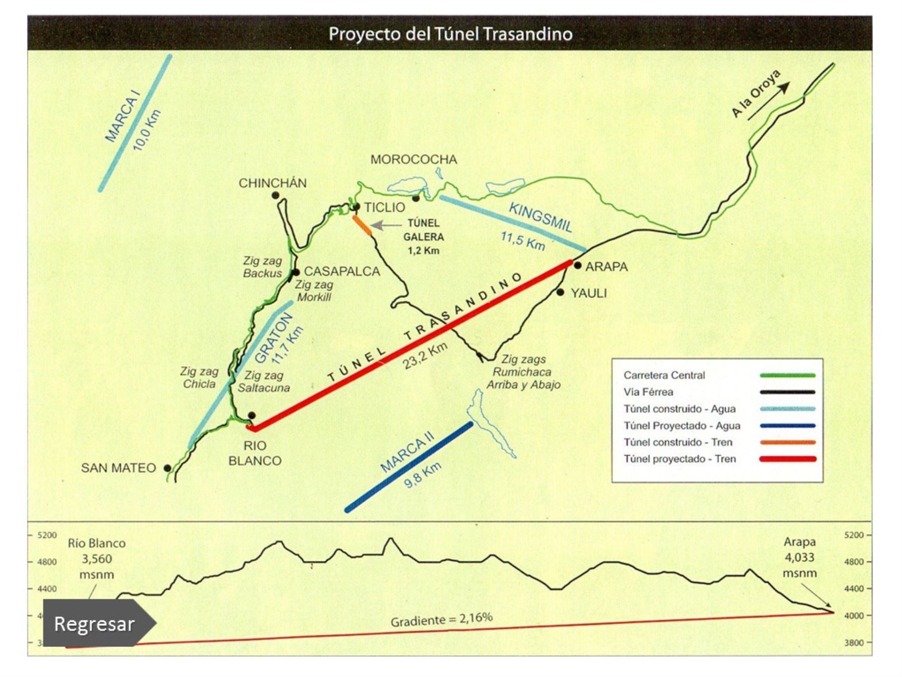 Alemania y Rusia muestran interés por Túnel Trasandino del Centro en Perú