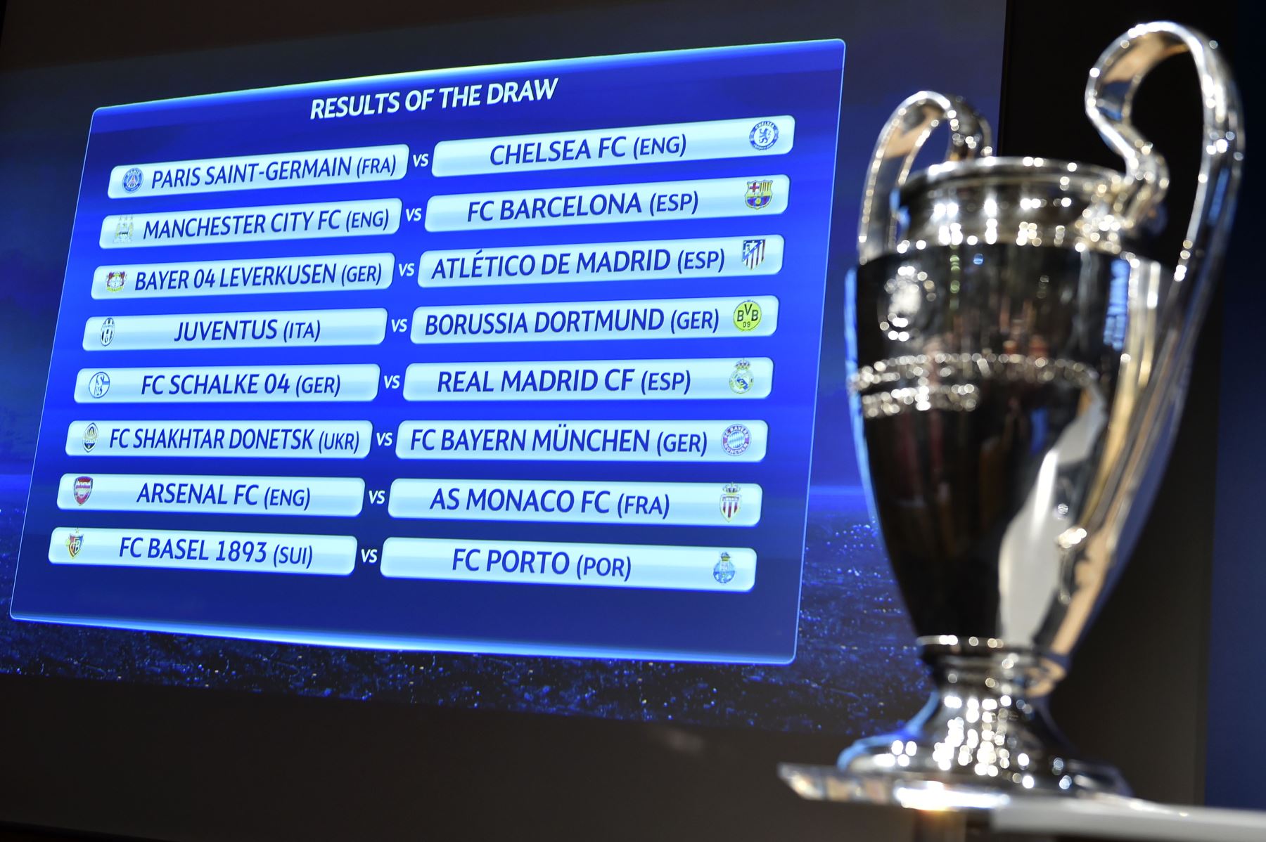 Así se jugarán los octavos de final de la Champions League | Noticias ...