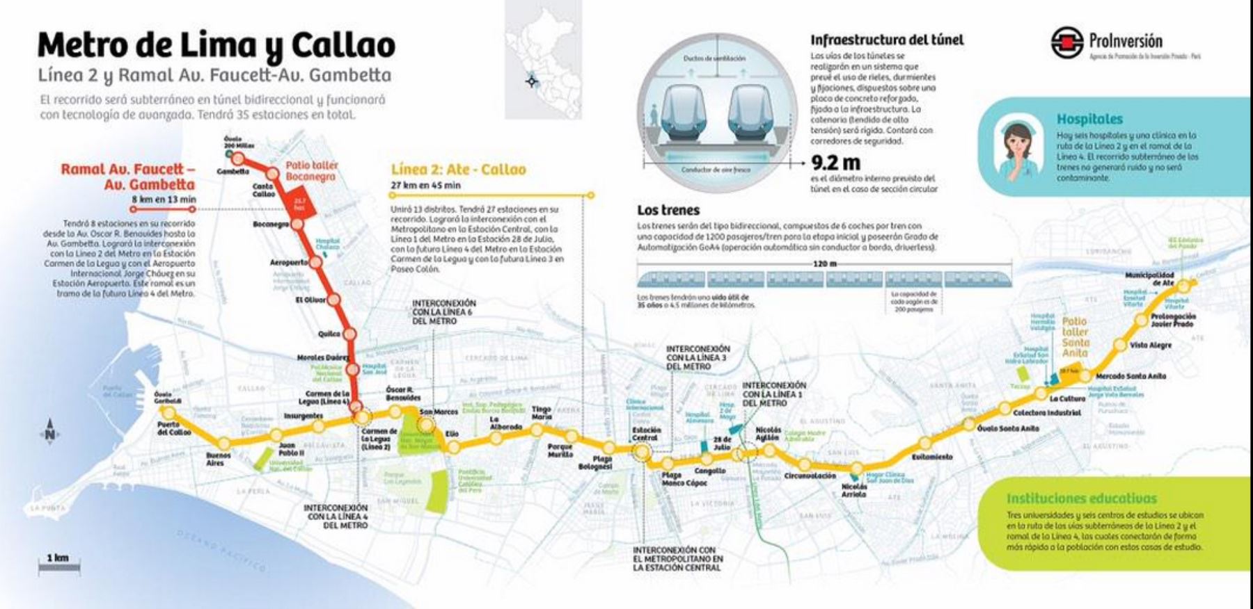 Línea 2 del Metro de Lima generará importantes beneficios al país. Foto: Andina/Difusión