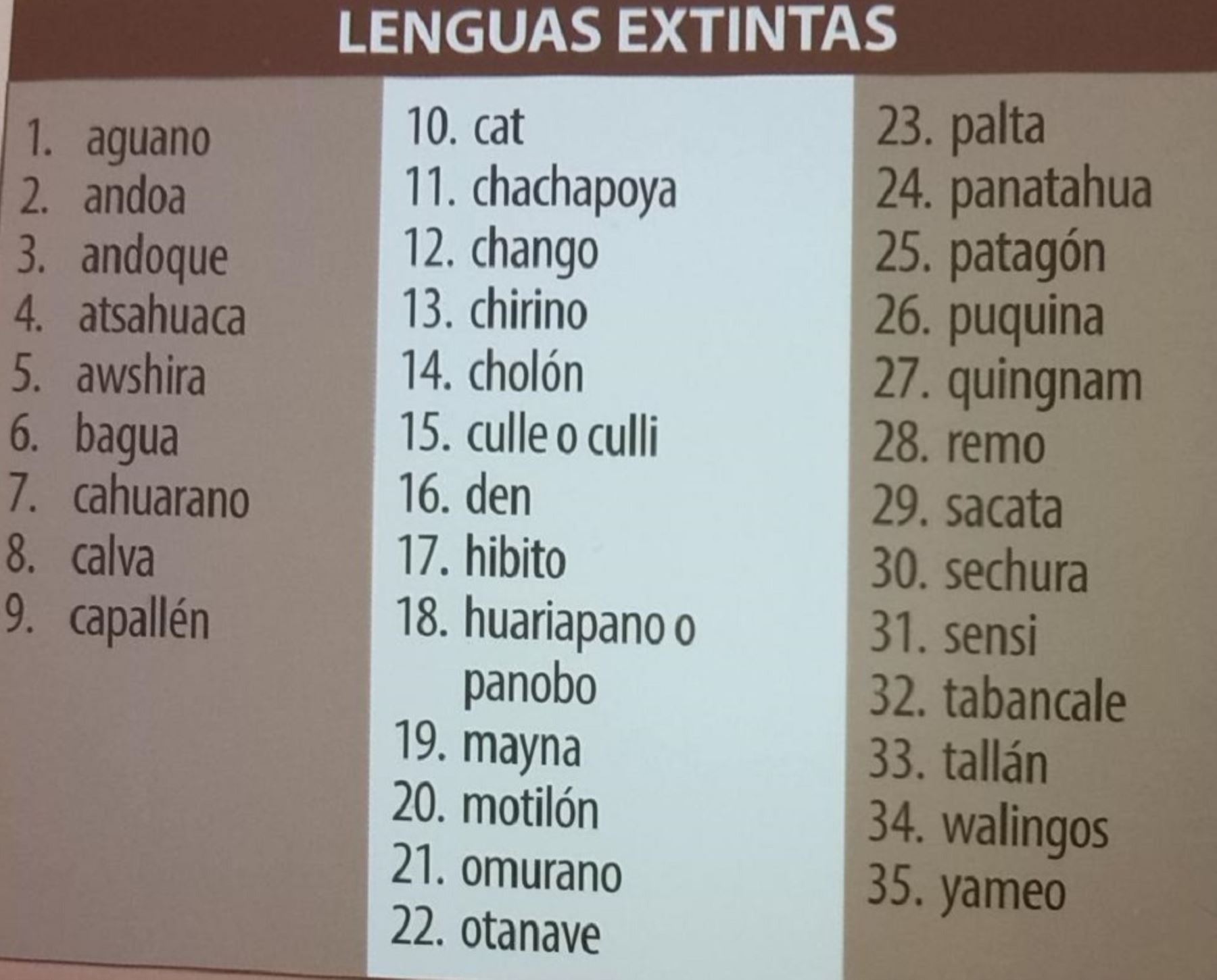 Lenguas extintas en el Perú.