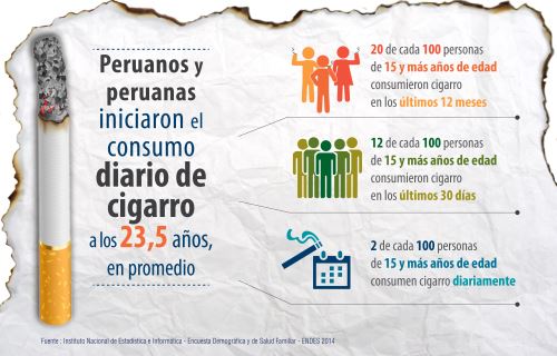 Afiche elaborado por el INEI sobre realidad del consumo de tabaco en el Perú.