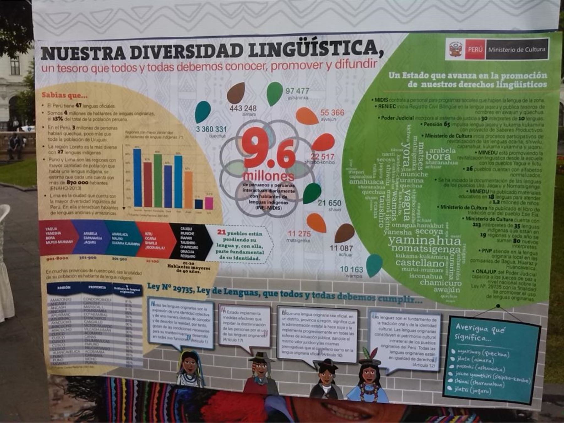 Oficializan alfabetos de 24 lenguas originarias a ser utilizados por todas las entidades públicas.