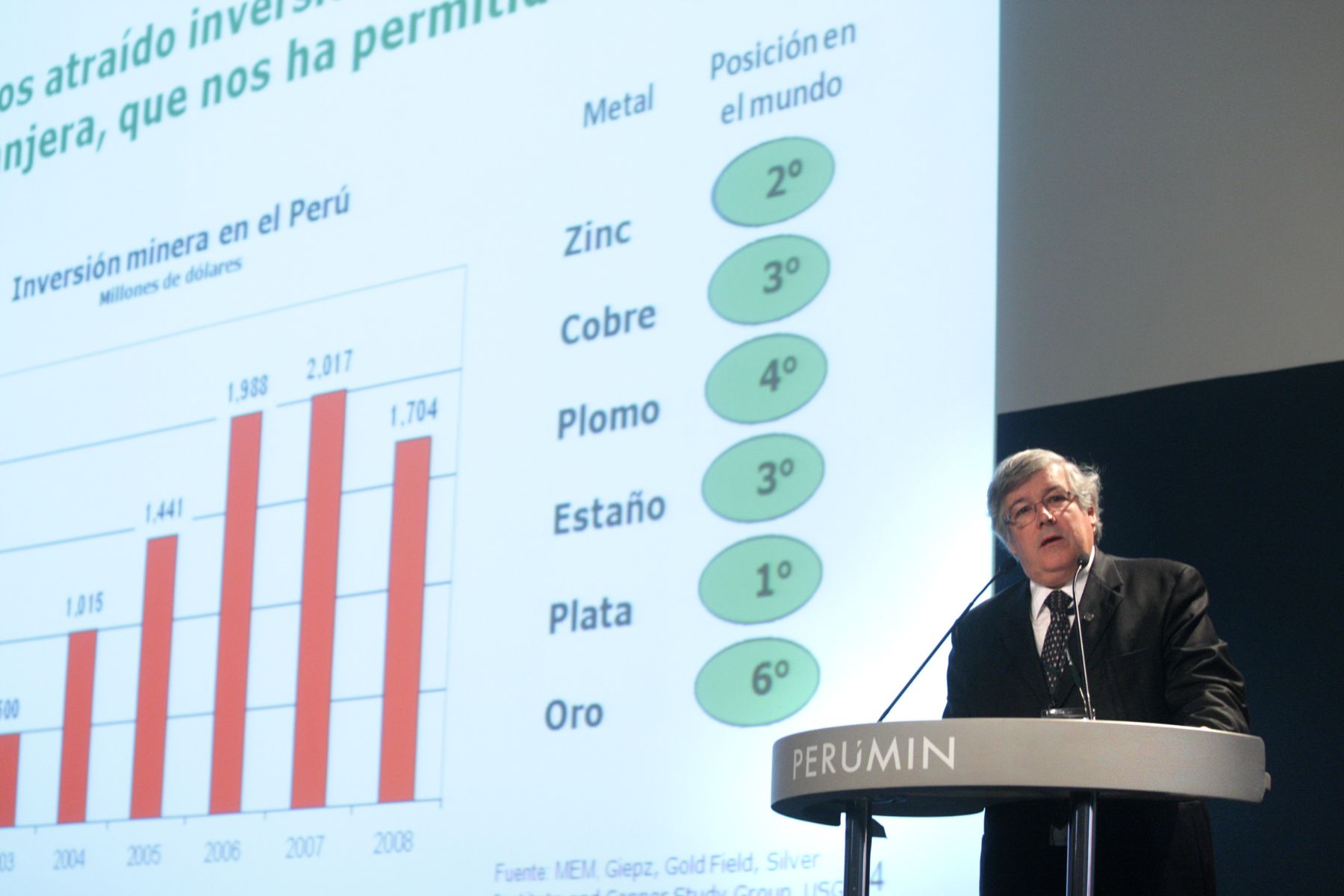 Hans Flury, presidente de la Sociedad Nacional de Minería, Petróleo y Energía (SNMPE), expone en PerúMin - 29 Convención Minera, en la ciudad de Arequipa.Foto:ANDINA/Jack Ramòn