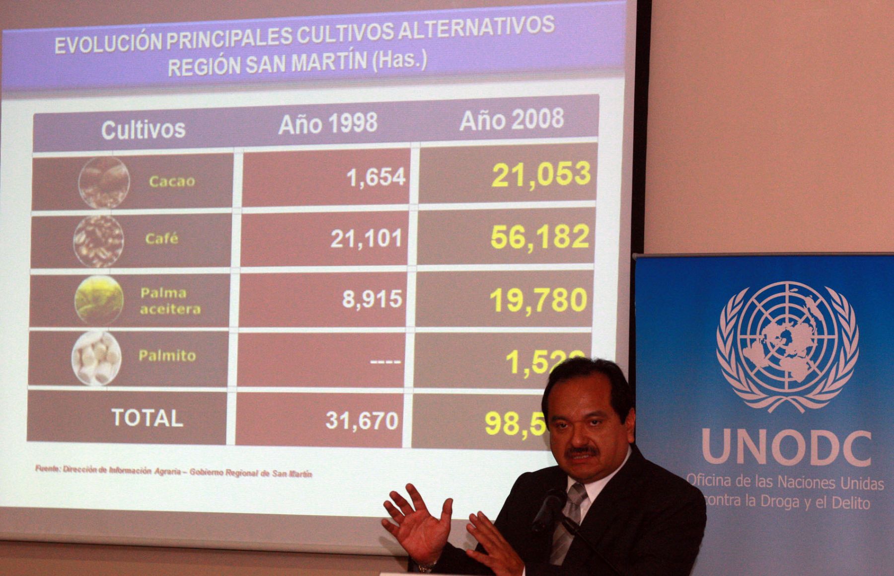 Rómulo Pizarro, presidente ejecutivo de Devida, muestra el incremento de los cultivos alternativos en zonas de la Selva. Foto: ANDINA/Gustavo Sánchez.