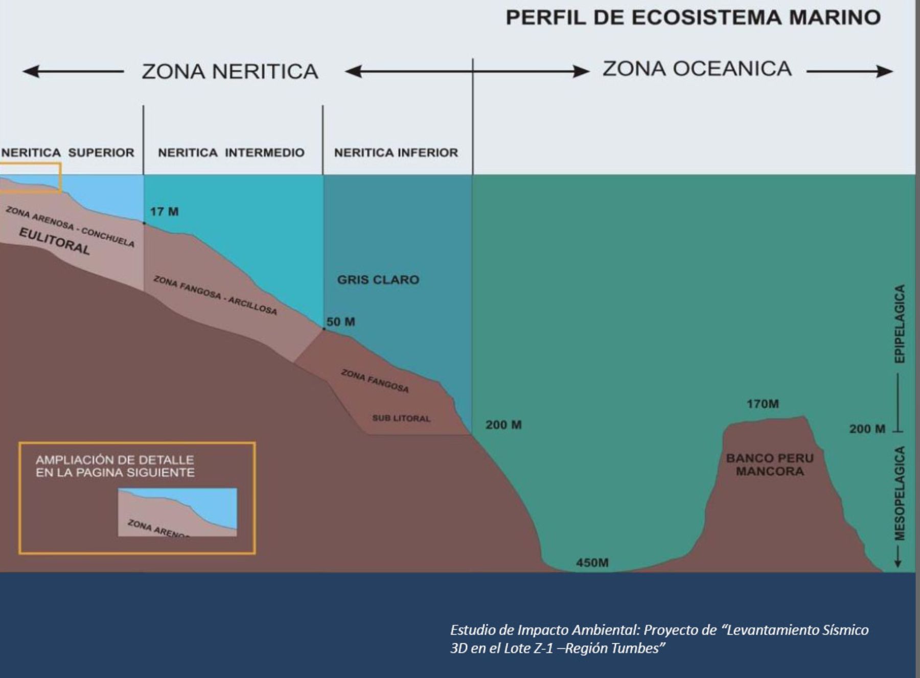 Banco de Máncora, ecosistema marítimo costero de gran biodiversidad, ubicado en el norte peruano.