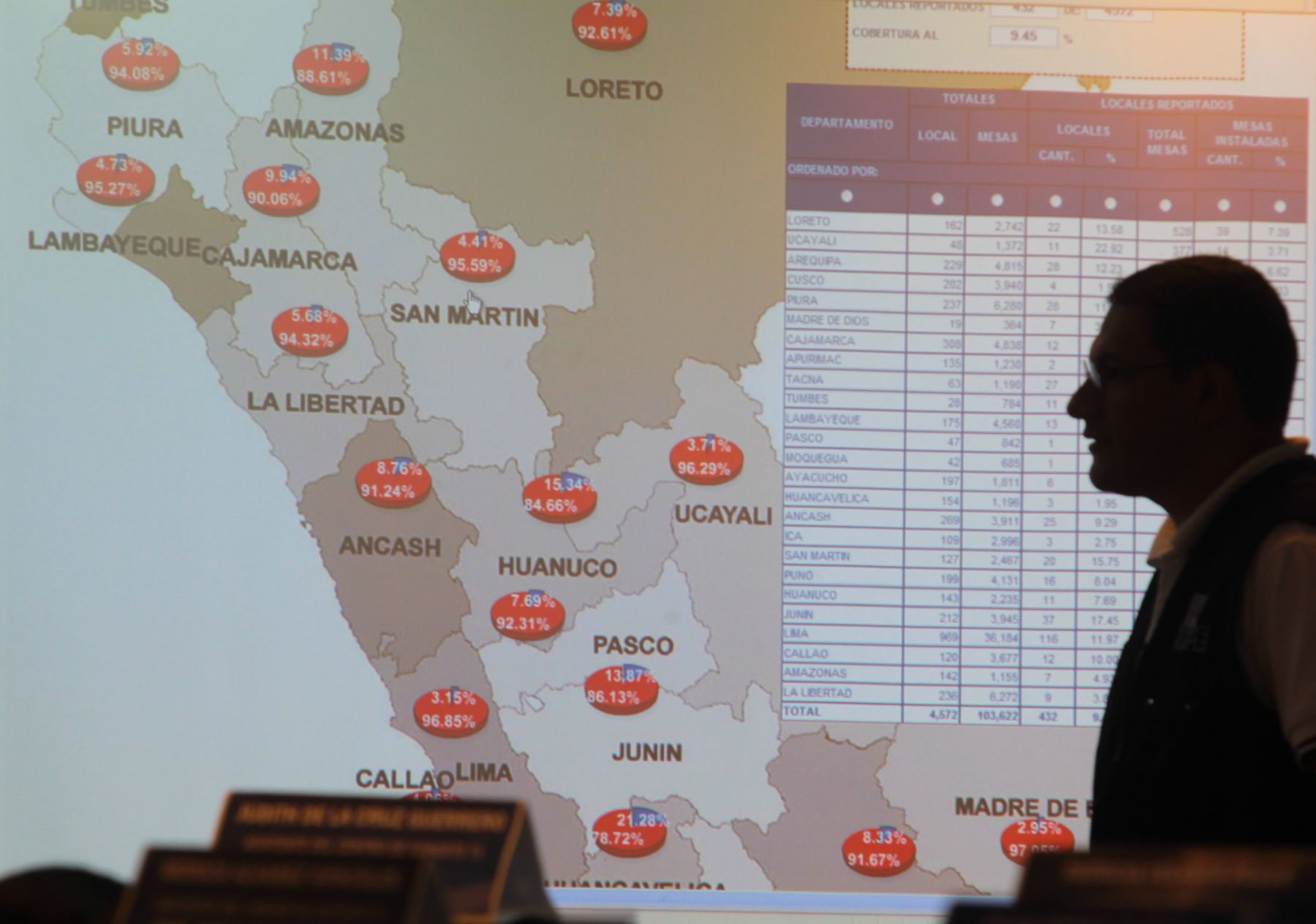 En el Centro de Cómputo  de la Oficina Nacional de Procesos Electorales, Onpe, se sigue paso a paso el desarrollo de la jornada electoral a nivel nacional . Foto: ANDINA/Piero Vargas