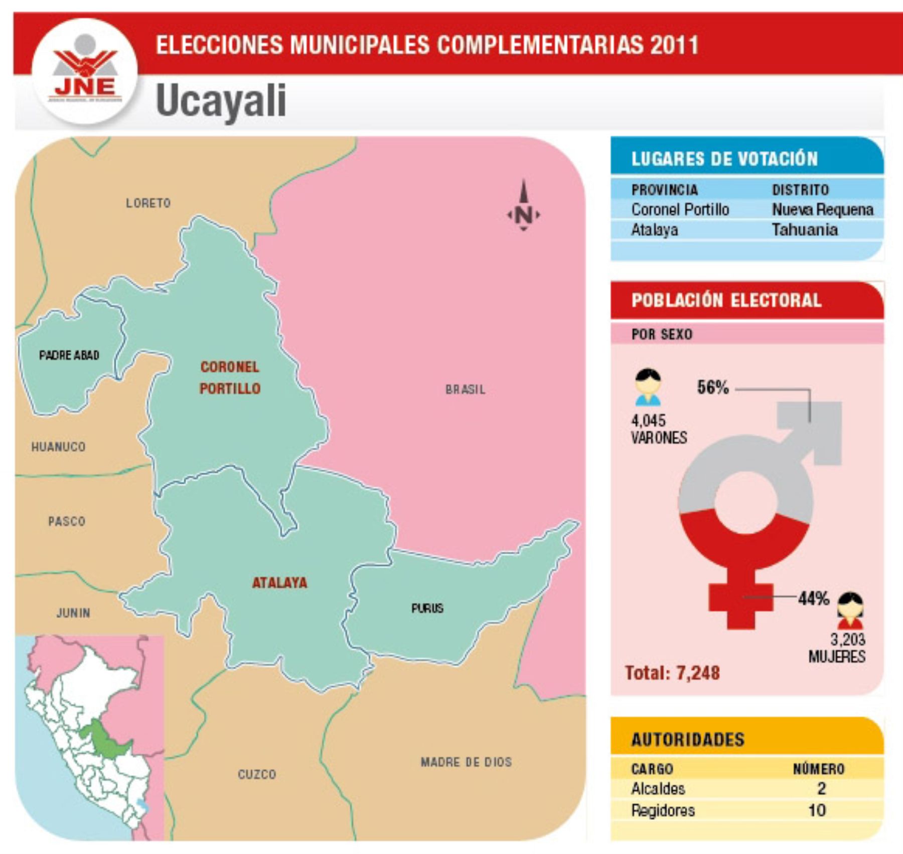 Electores de dos distritos de Ucayali irán a las urnas este domingo para elegir a sus nuevas autoridades ediles.